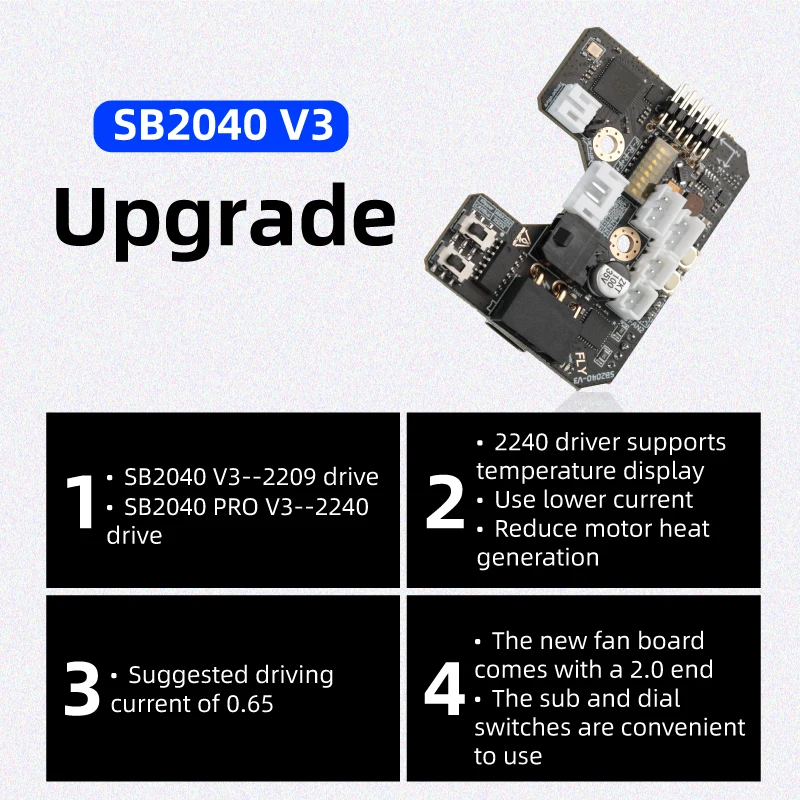 Плата Mellow Fly-SB2040 V3 для – обзор и цена Voron 2.4 R2 Kit